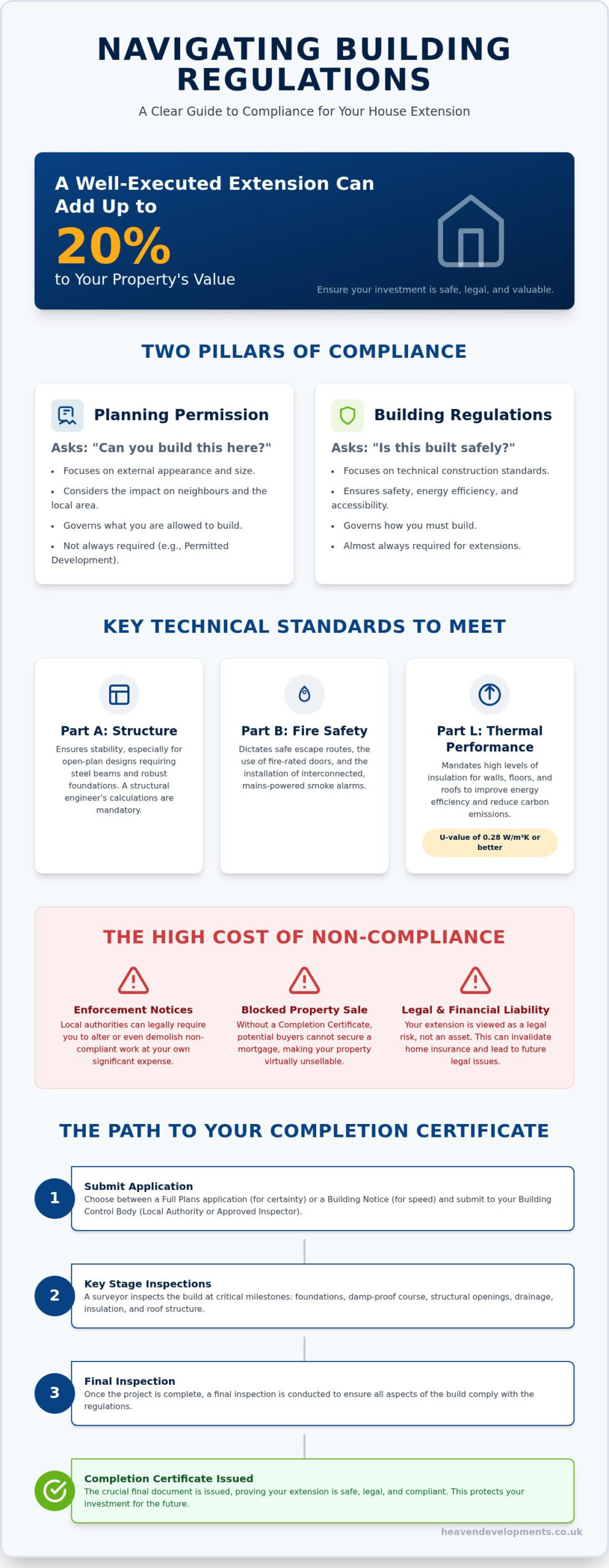 2026 Homeowner's Guide to Extension Building Regulations