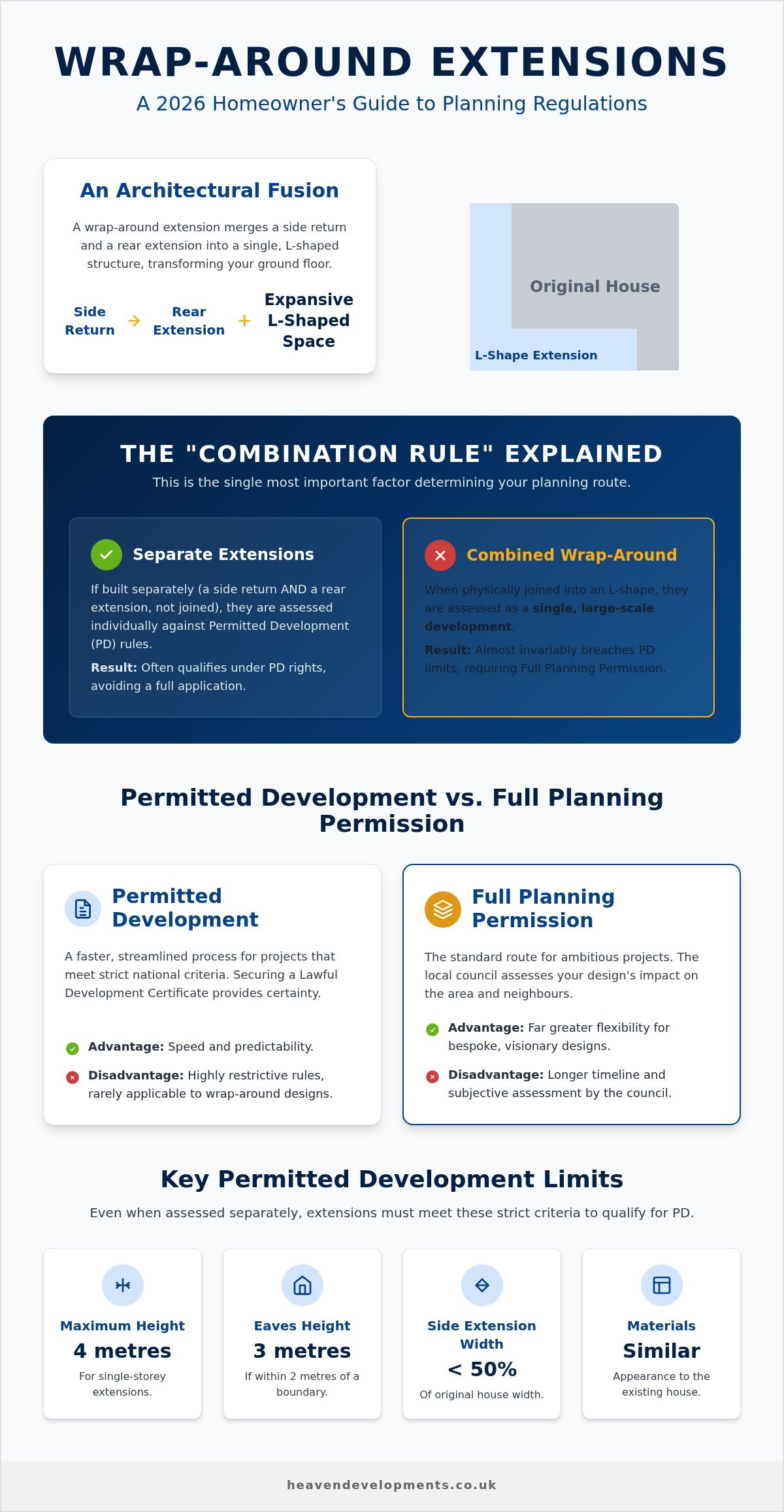 2026 Guide: Permitted Development Wrap Around Extensions