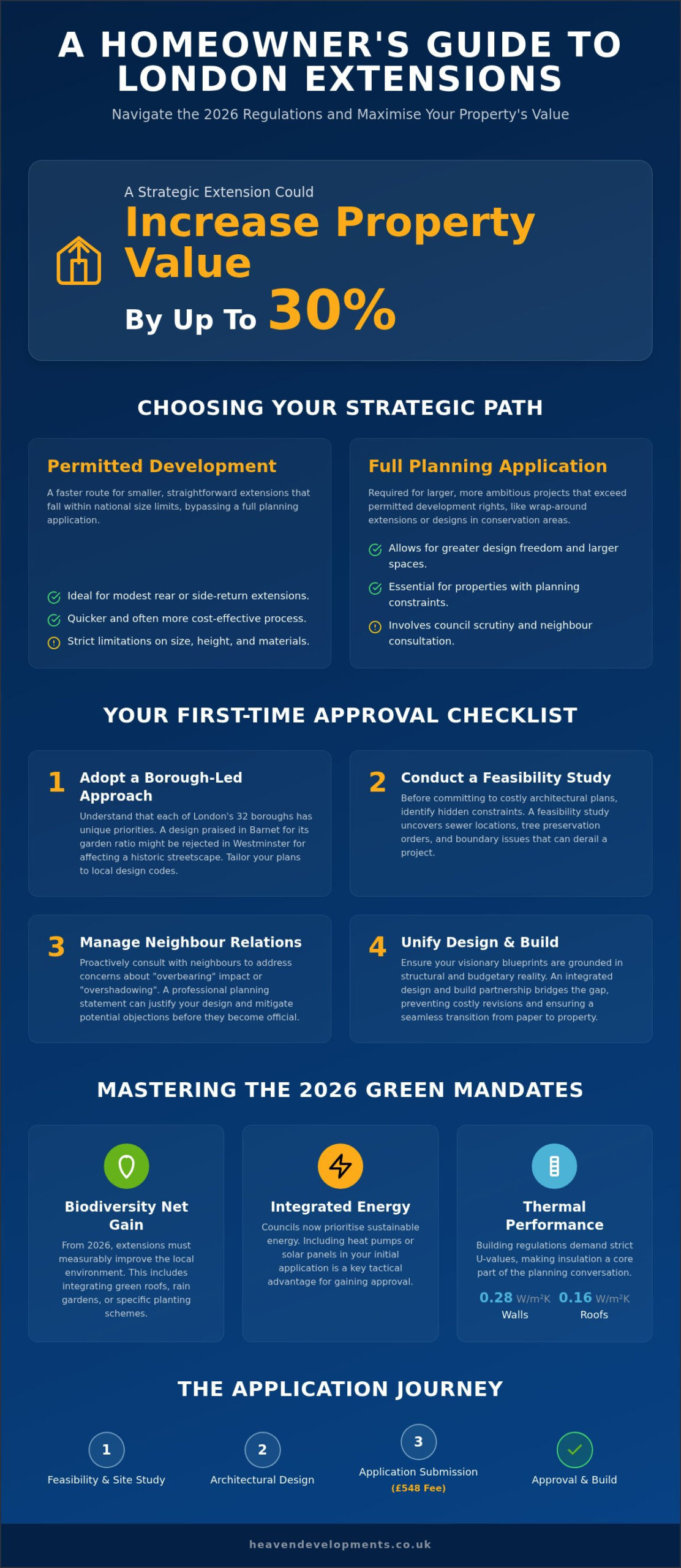 Expert Planning Permission Consultancy London: Navigating Your 2026 Home Extension