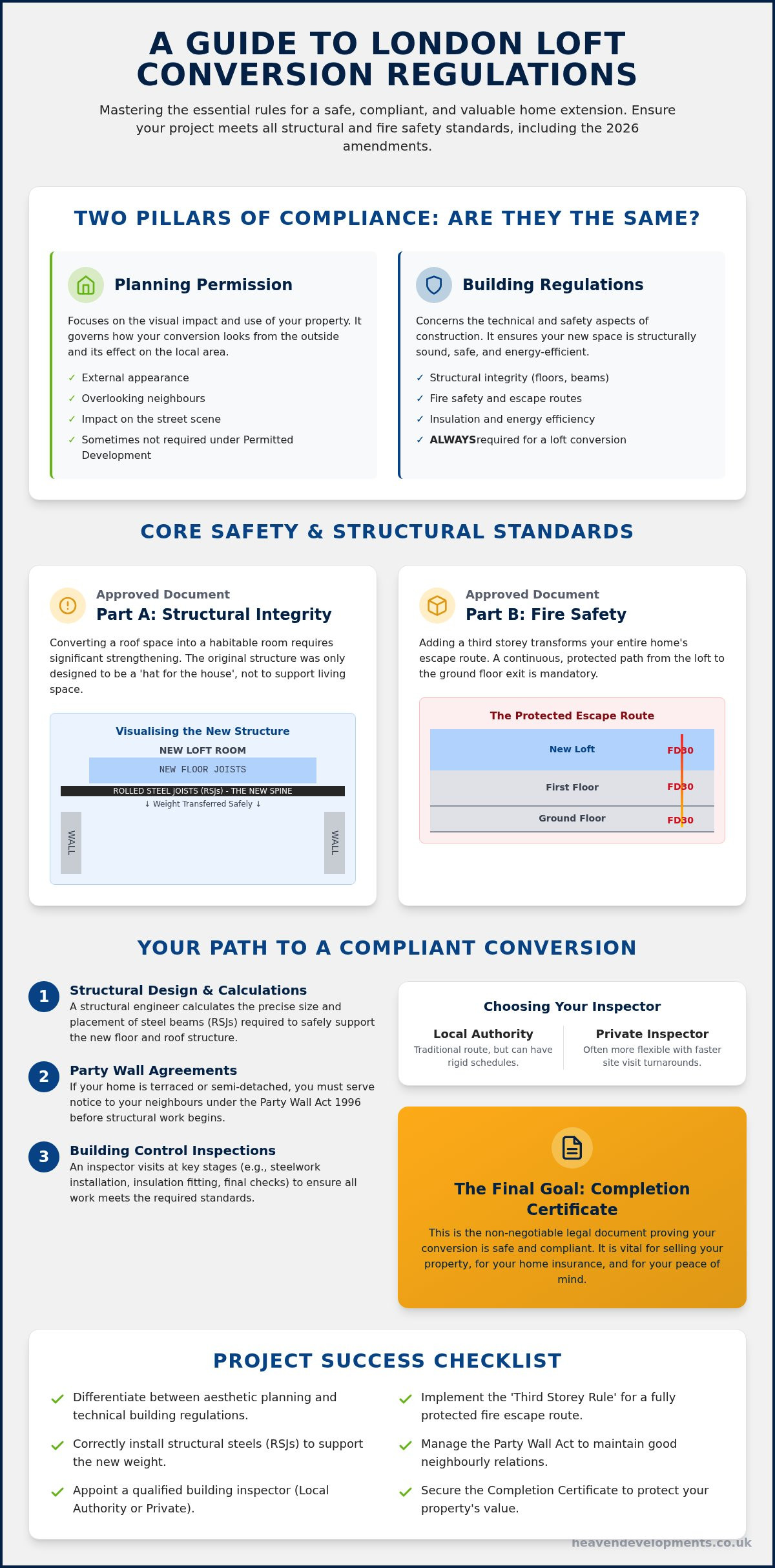 London Loft Conversions: 2026 Building Regulations Guide