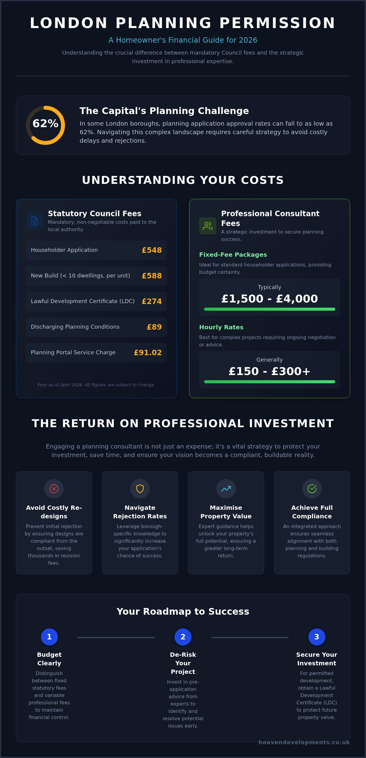 Planning Consultant Fees in London: A 2026 Homeowner’s Guide to Costs