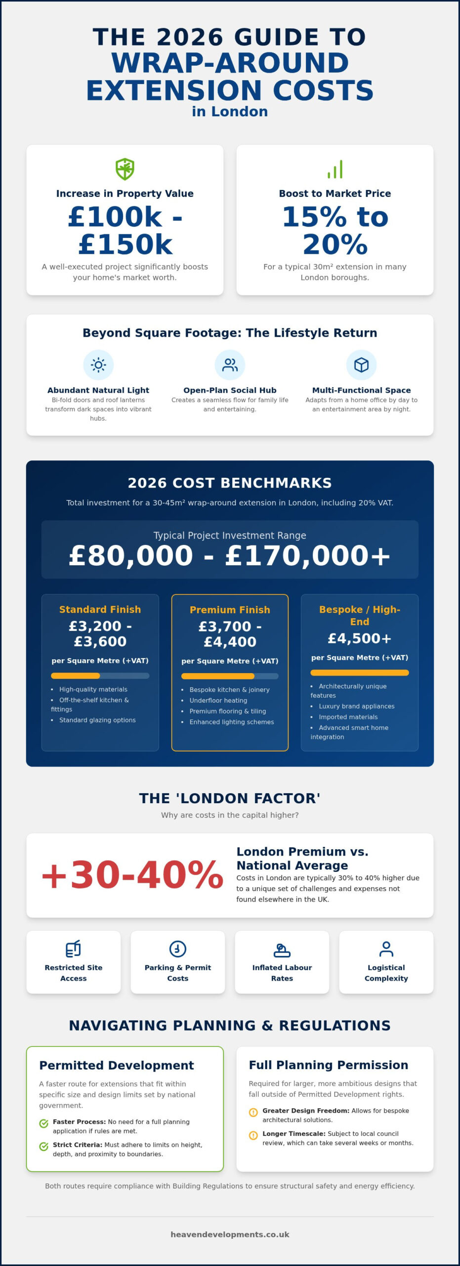 Wrap Around Extension Cost London: 2026 Pricing and Project Guide