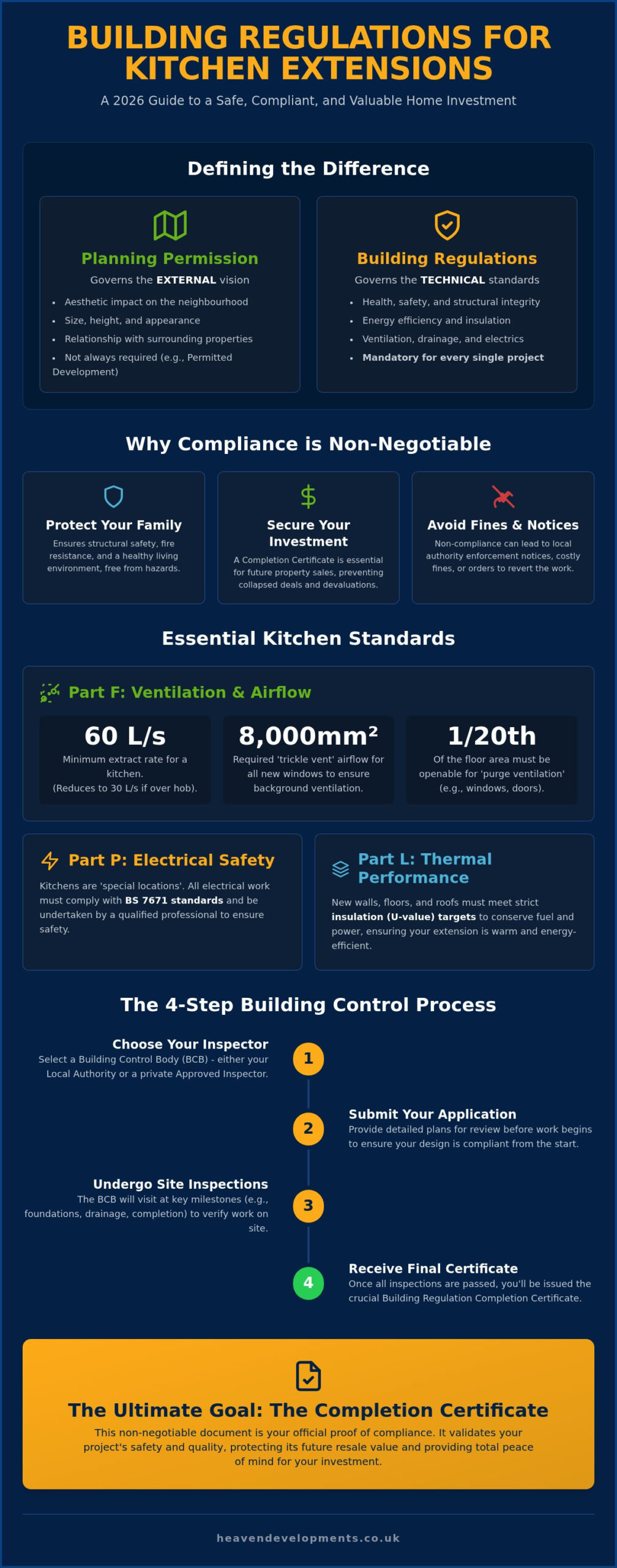 Kitchen Extension Building Regulations: 2026 Guide