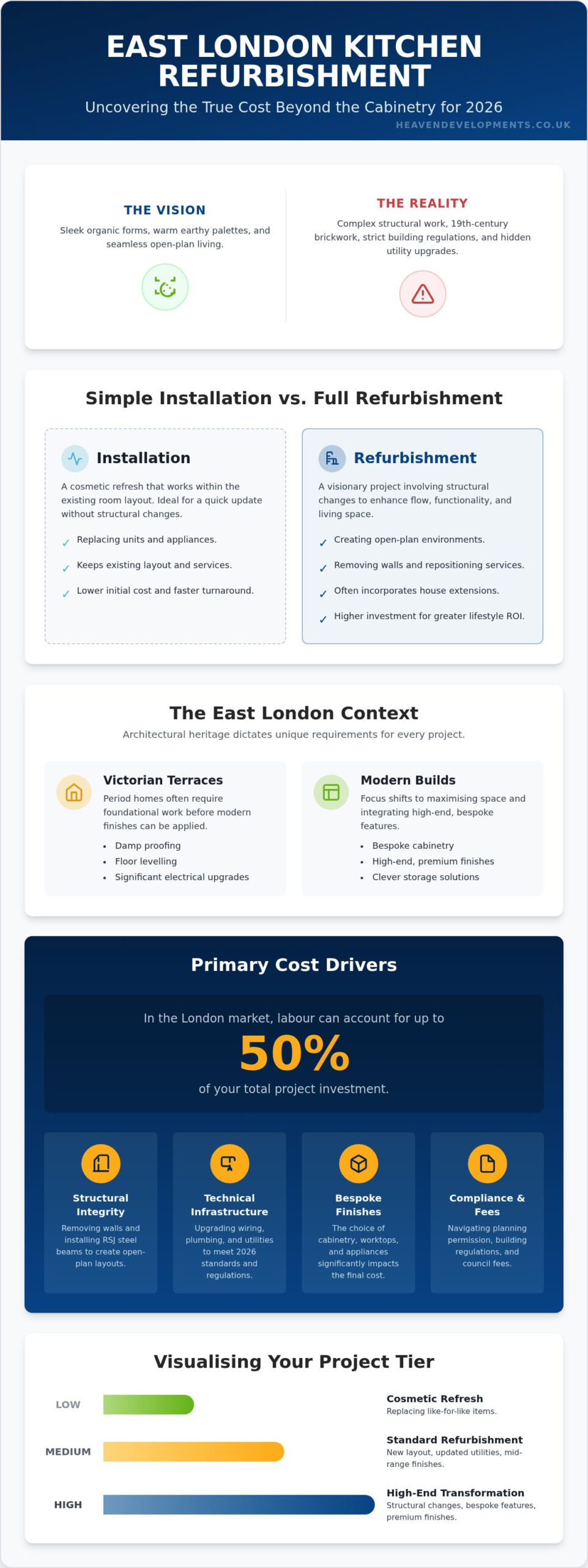 Kitchen Refurbishment Cost East London: A Comprehensive 2026 Guide