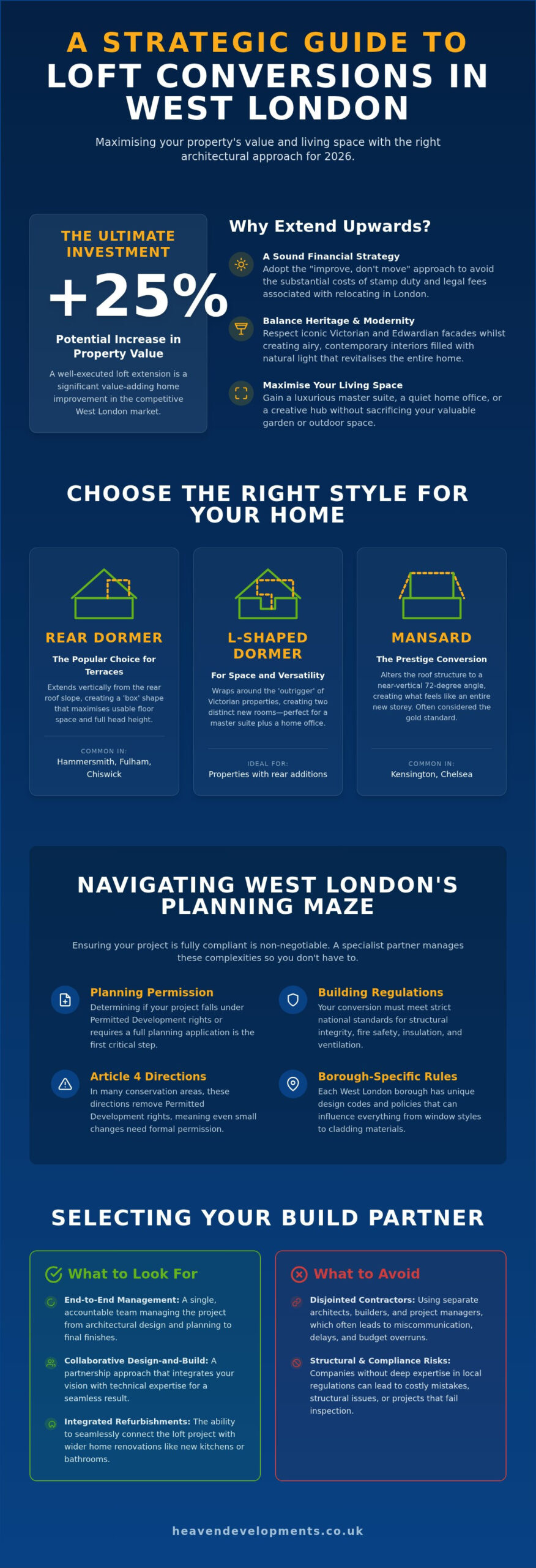 Premier Loft Conversion Companies in West London: A 2026 Homeowner’s Guide